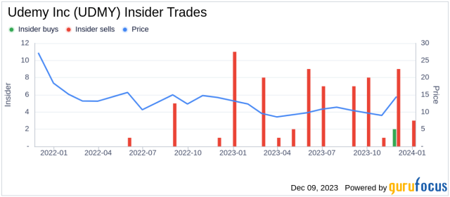 udemy stock price