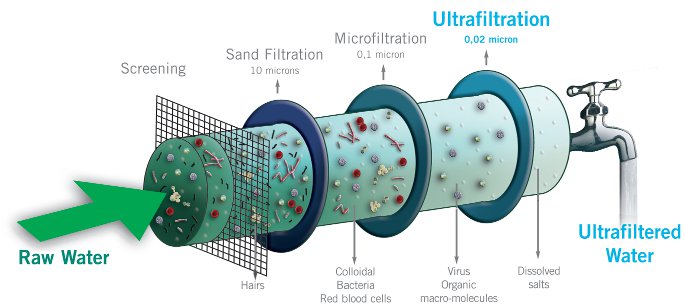 uf and uv water purifier