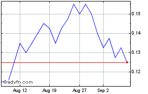 ufo share price