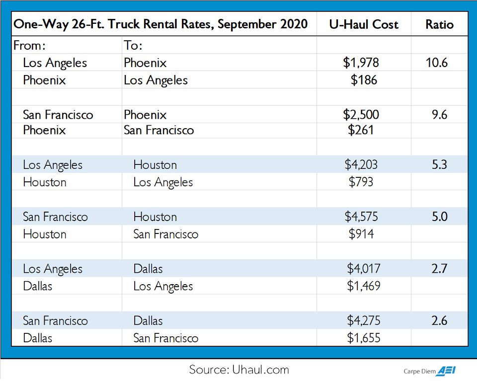 uhaul mile rate