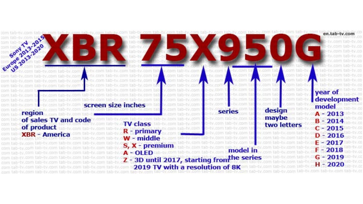 understanding sony tv models