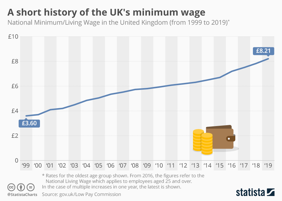 united kingdom minimum wage per hour