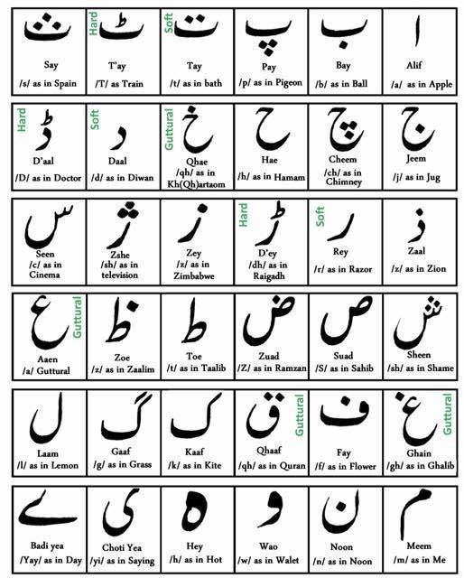 urdu alphabets with pictures