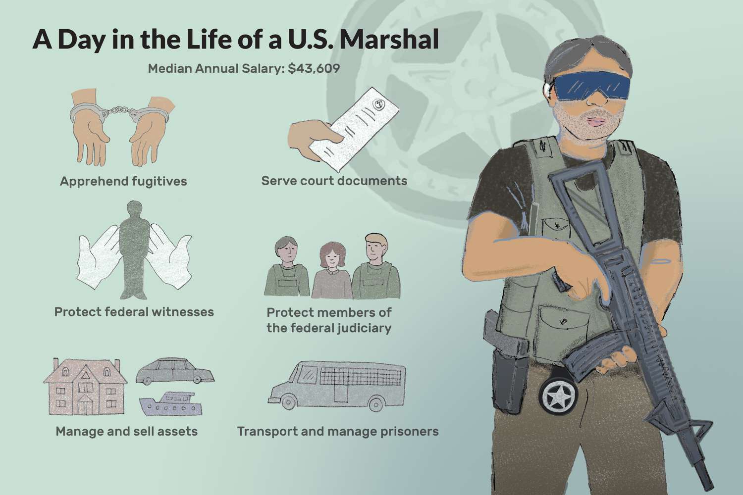 u.s. marshals jobs