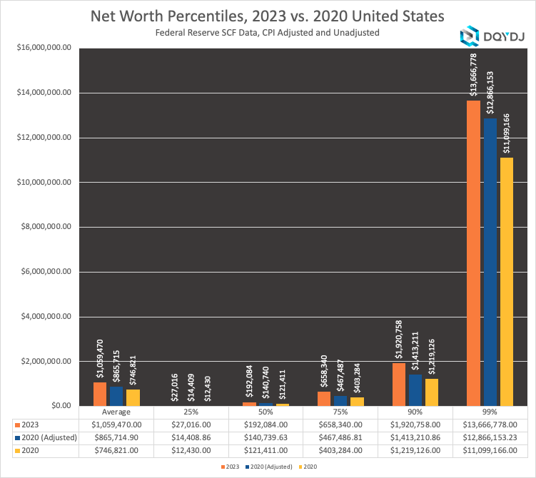 usa net worth