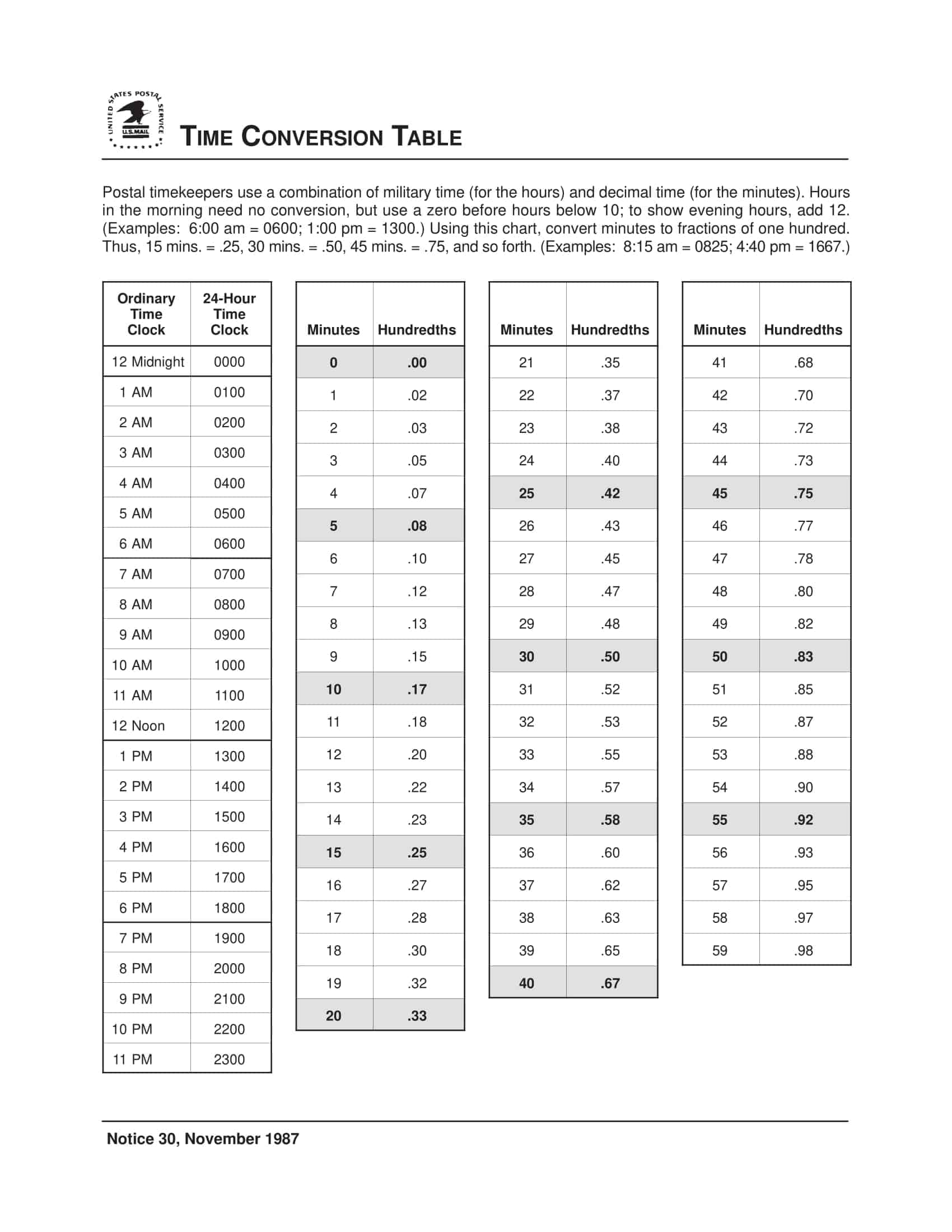 usps time conversion table