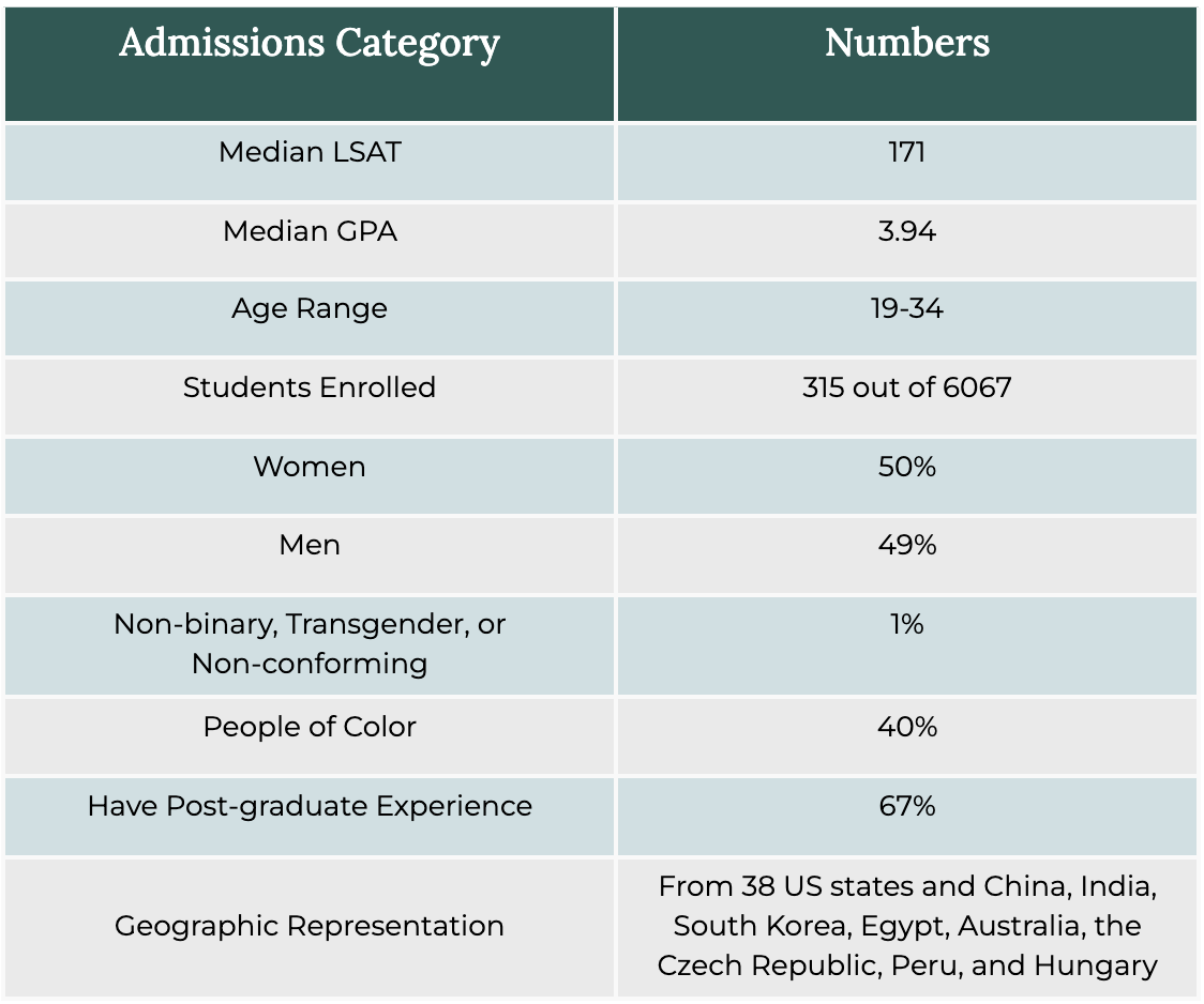 uva minimum gpa