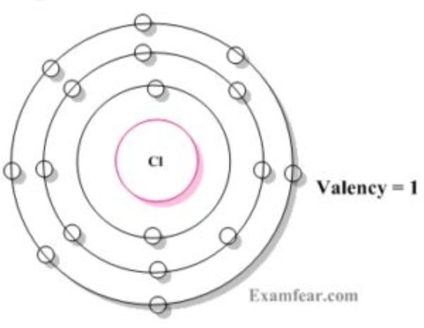 valence electrons in chlorine