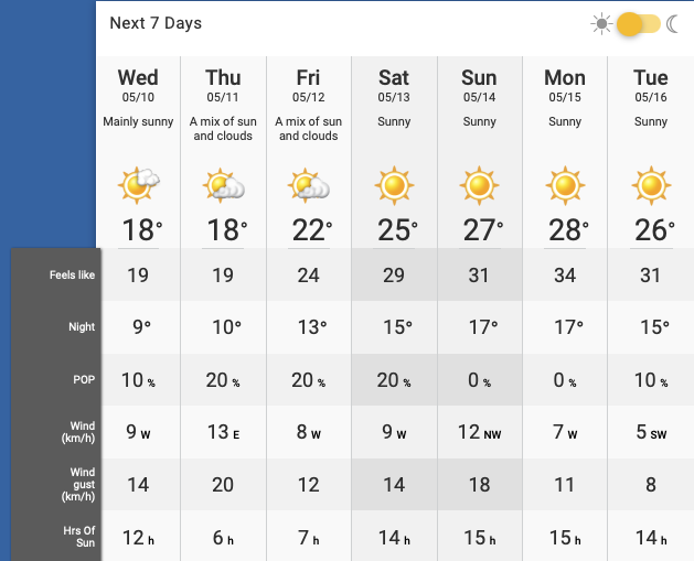 vancouver wa weather 15 day forecast