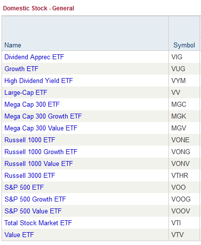 vanguard etfs list