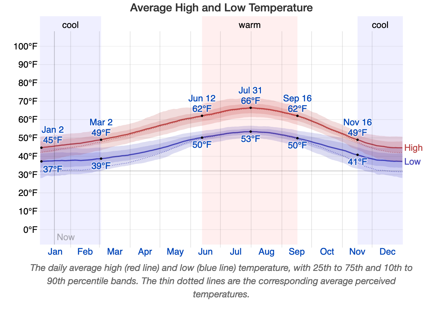 victoria weather environment canada