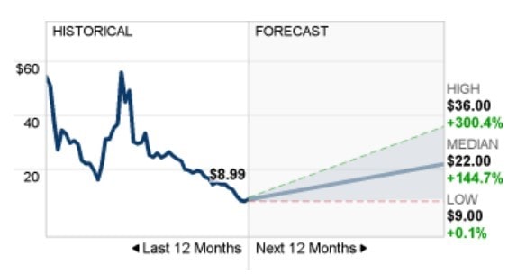 virgin galactic stock forecast 2025