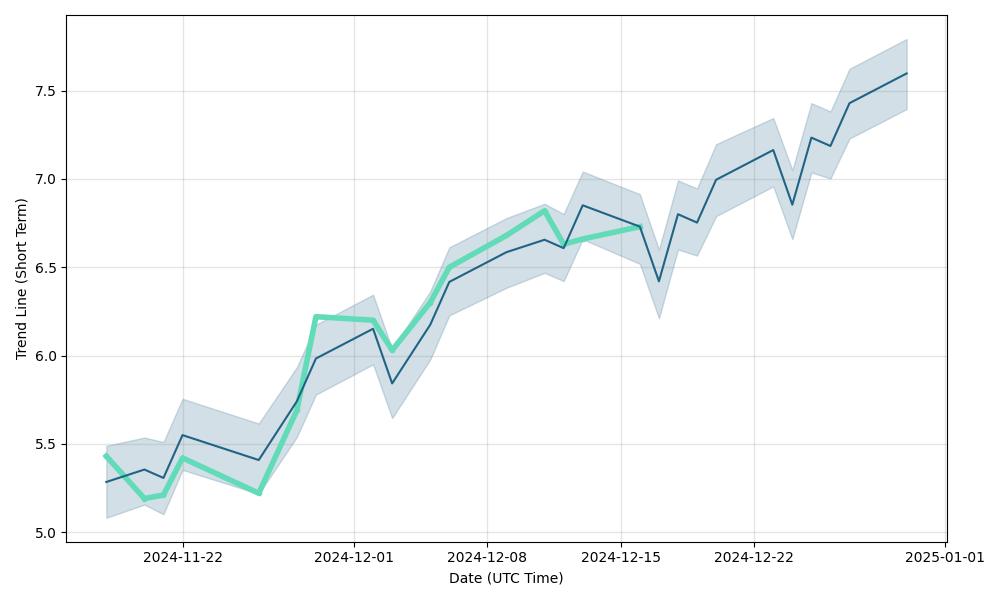 vle tsx stock price