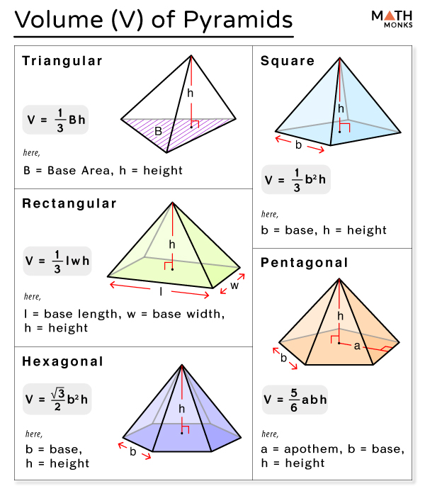 volume of a square based pyramid formula