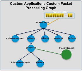 vpp tutorial