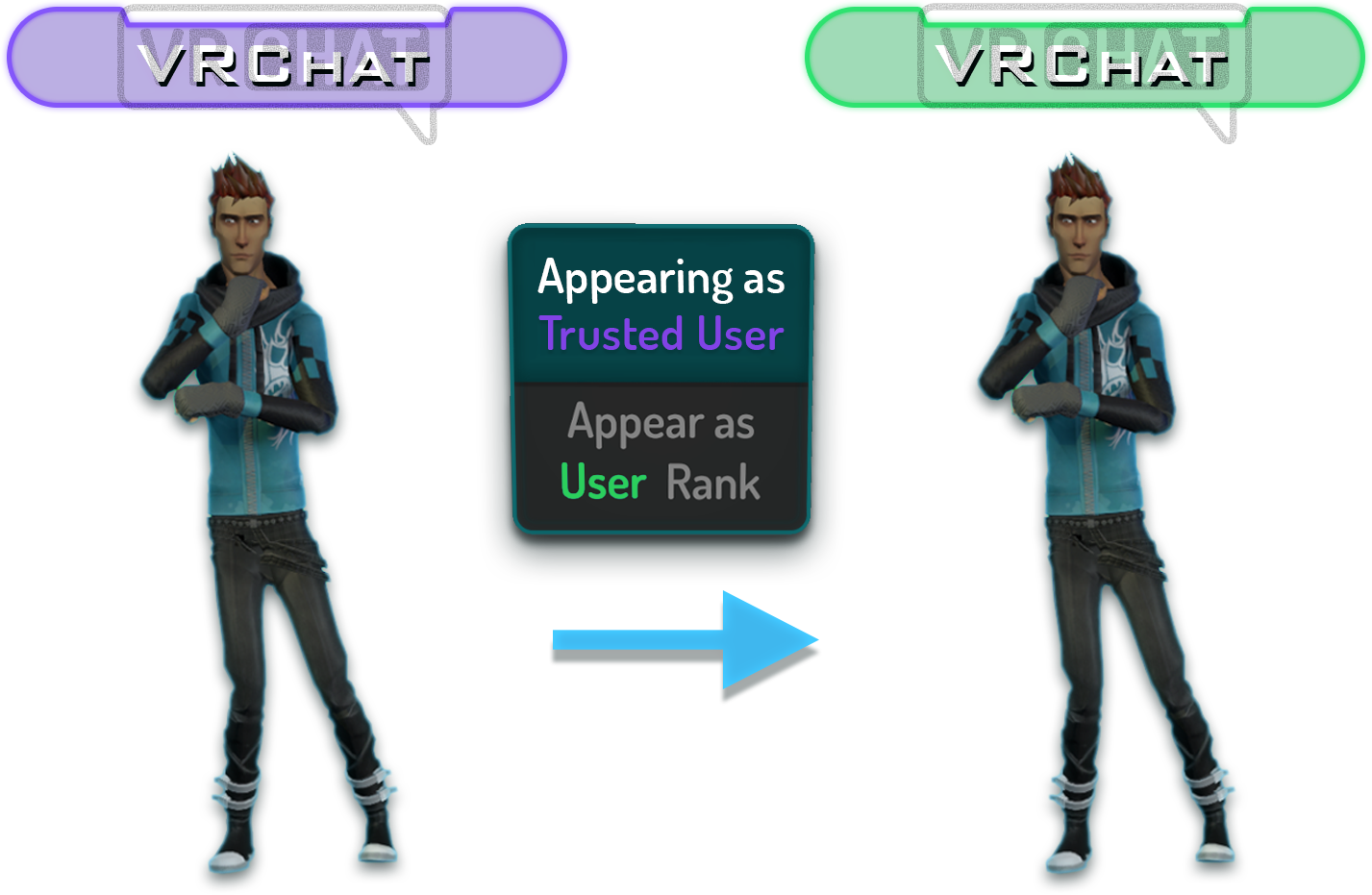 vrchat user ranks