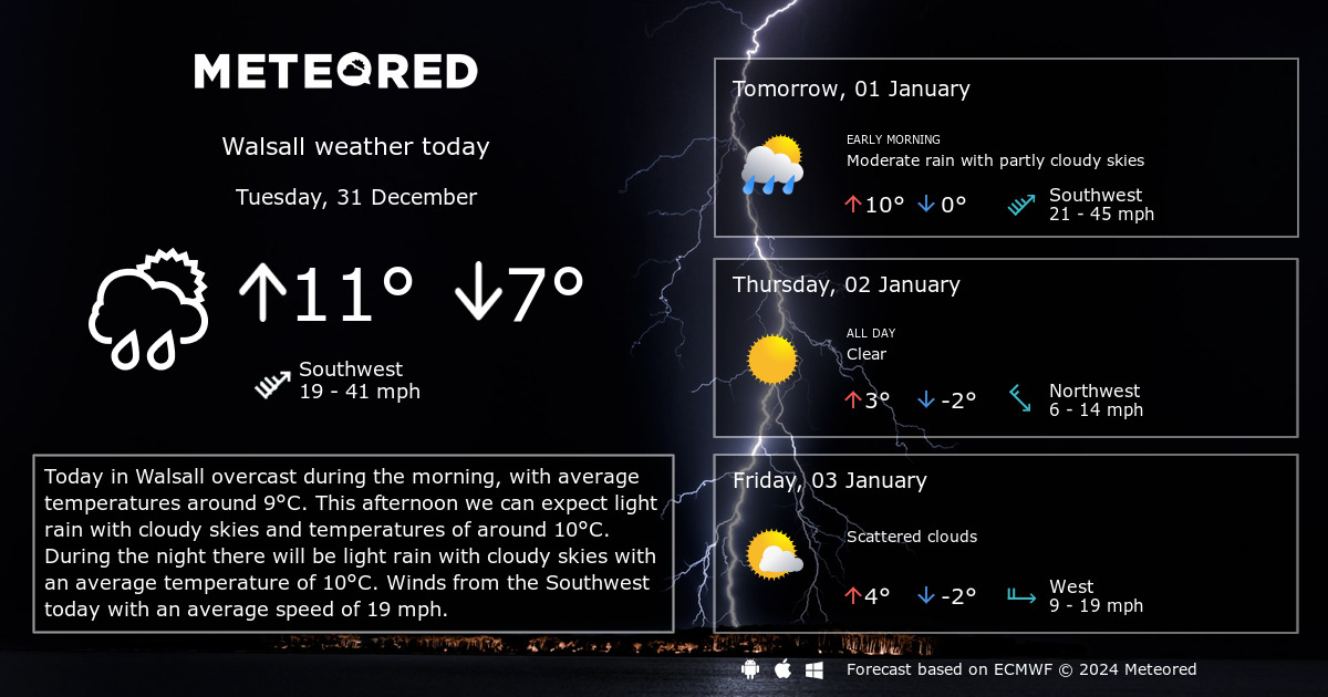 walsall weather 14 days