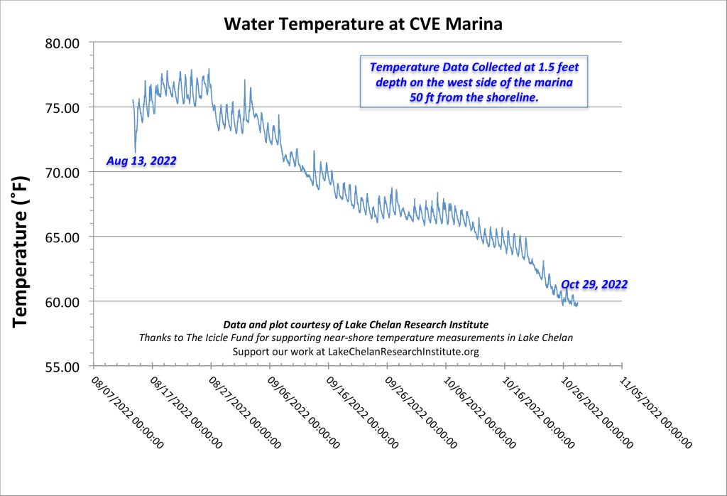 water temp of lake chelan wa