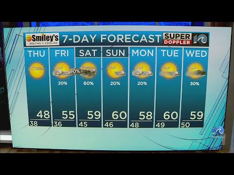 wavy news 10 weather forecast