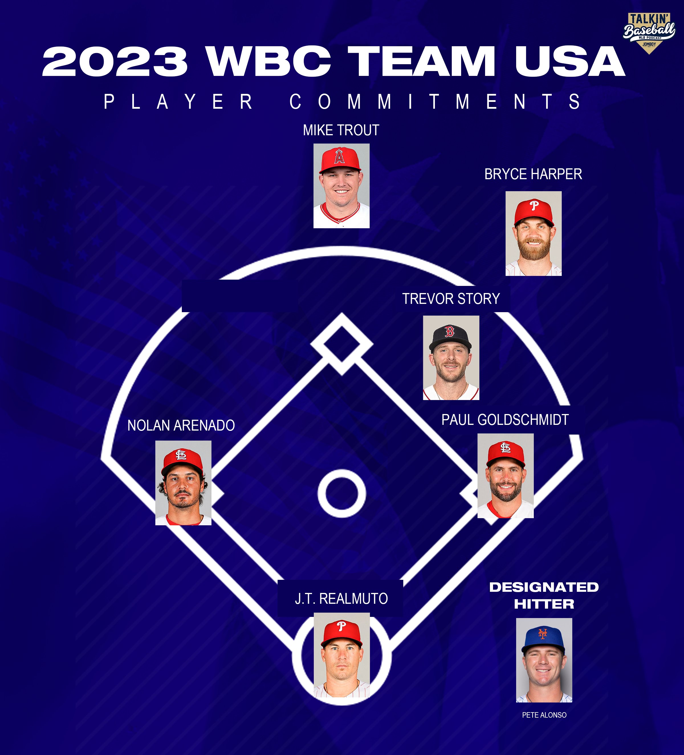 wbc usa roster 2023