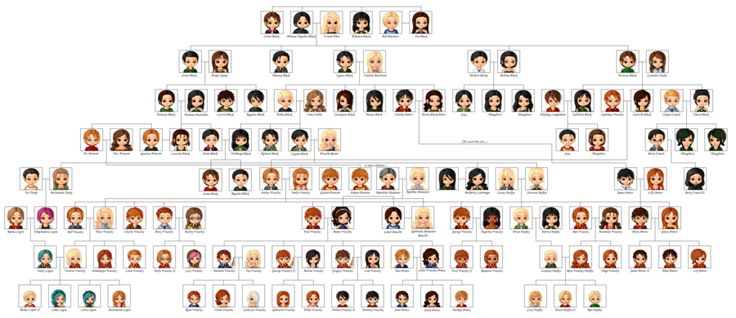 weasley family tree