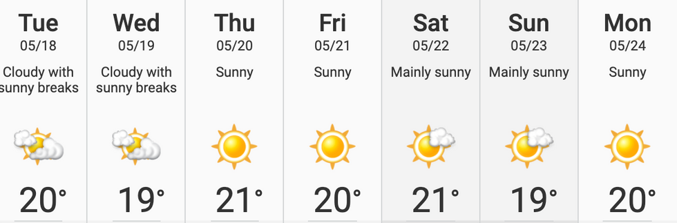 weather 14 day forecast toronto