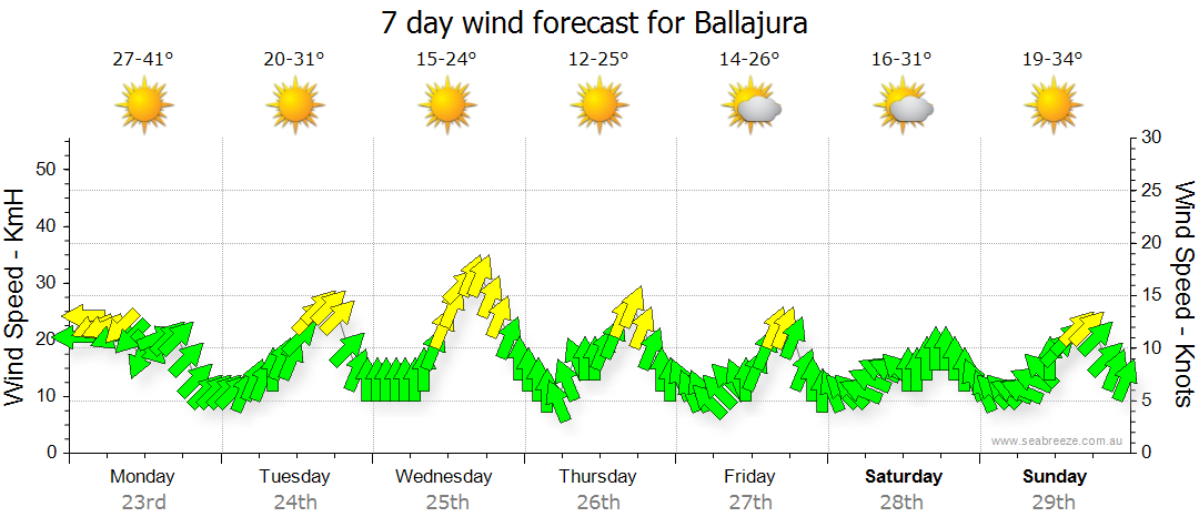 weather ballajura wa