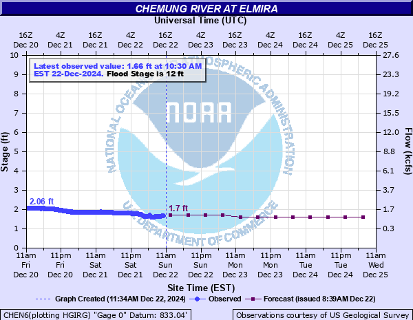 weather chemung ny