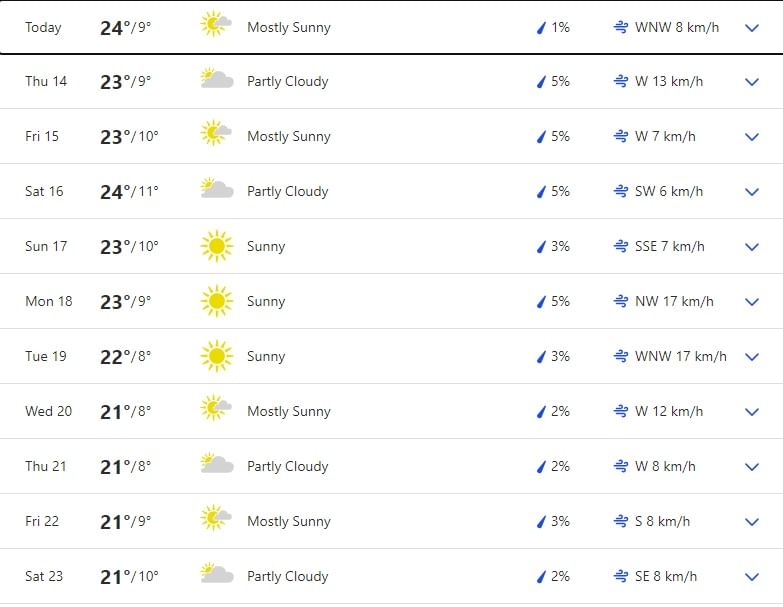 weather delhi 10 days