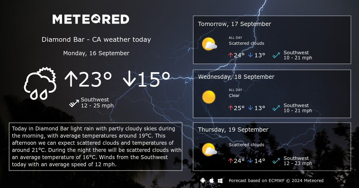 weather diamond bar 10 day