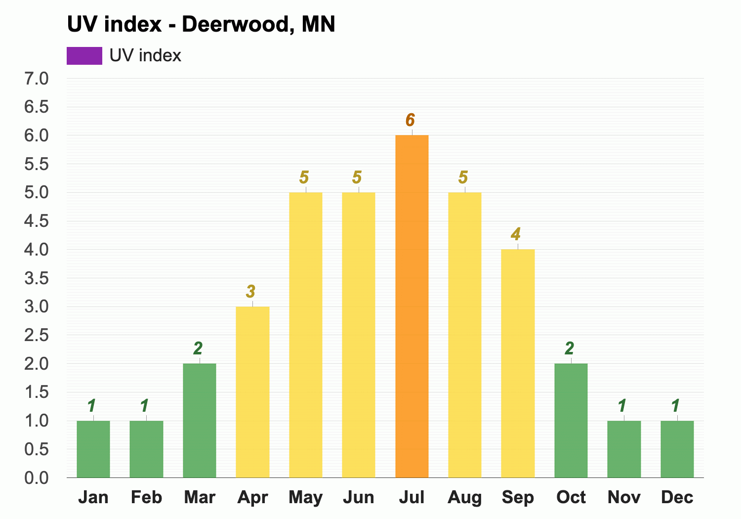 weather for deerwood mn