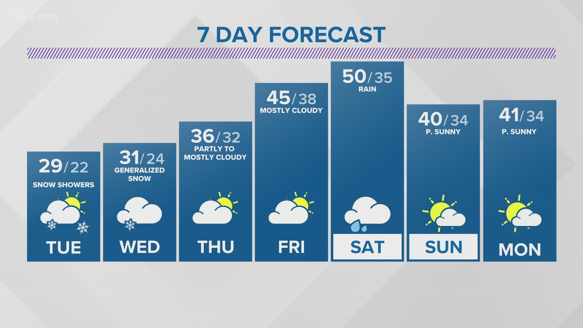 weather for new york city 10 days