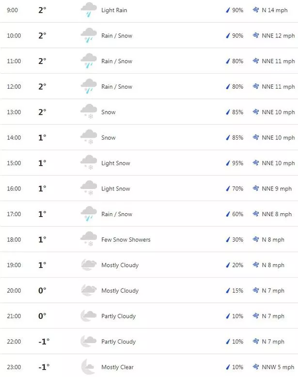 weather forecast leeds today