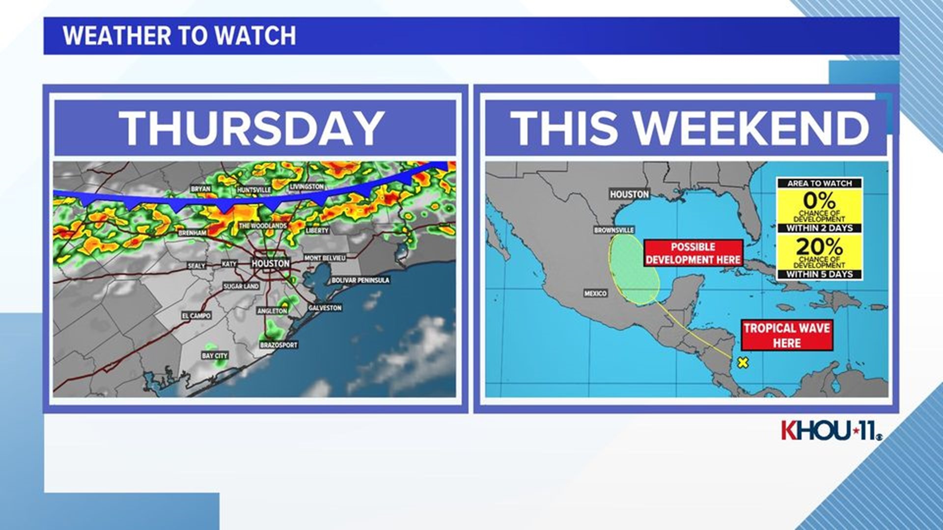 weather houston tx