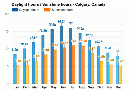 weather in calgary september