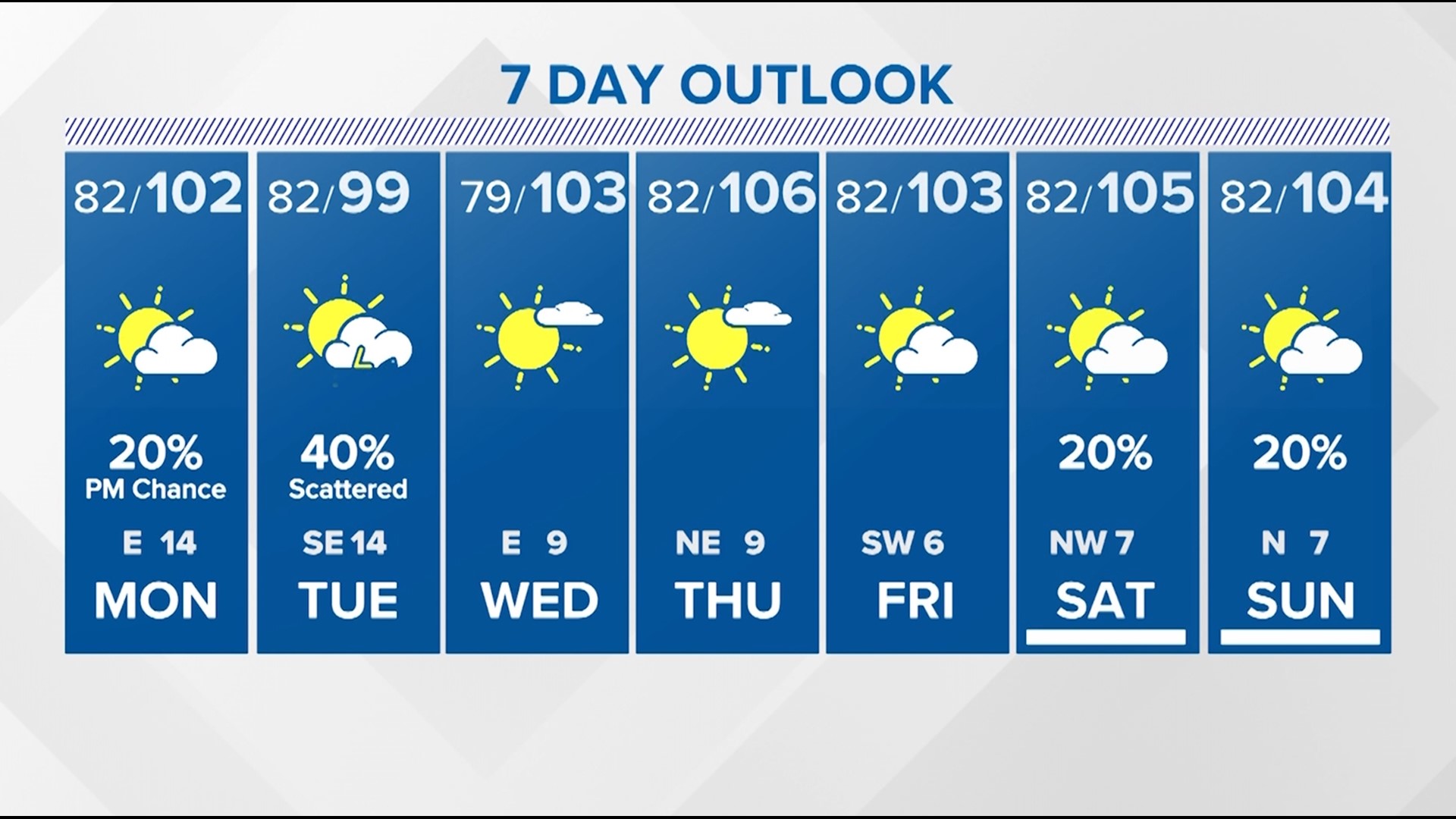 weather in houston 10 days