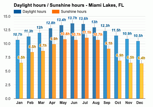 weather in miami in dec