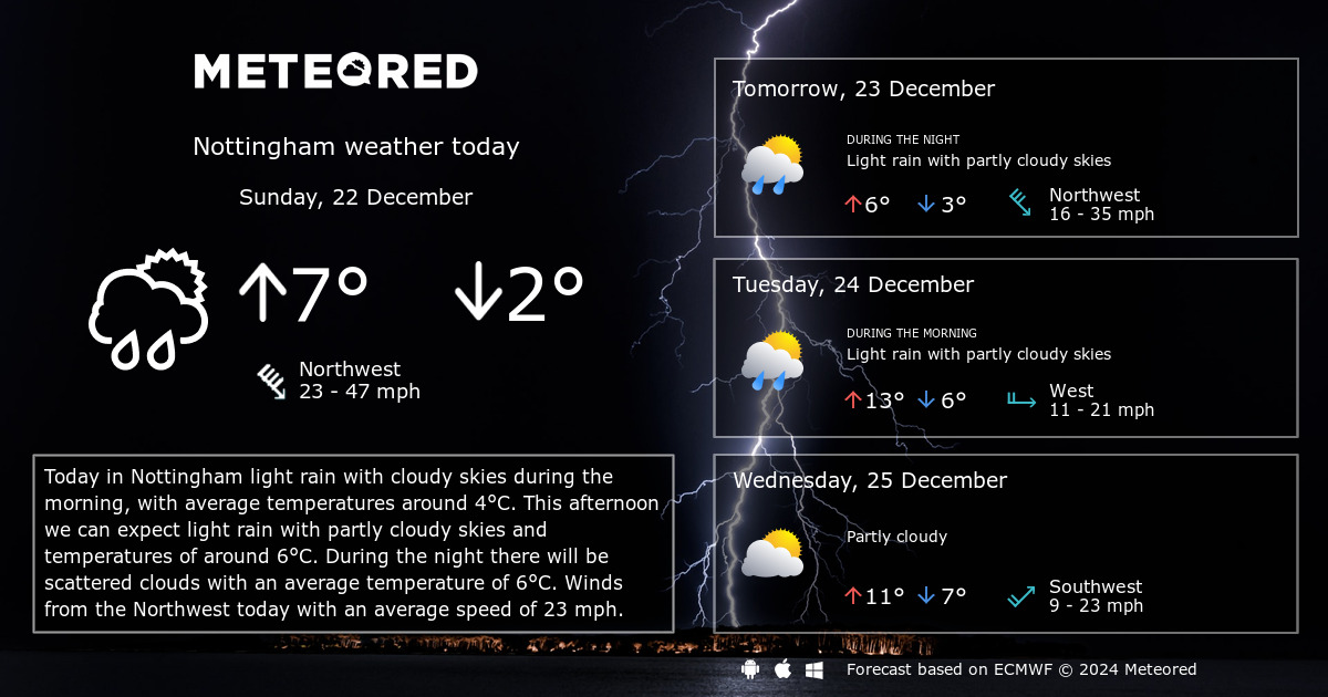 weather in nottingham 10 days