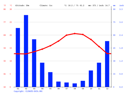 weather in playas de tijuana