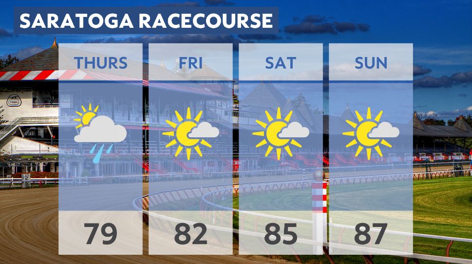 weather in saratoga this weekend