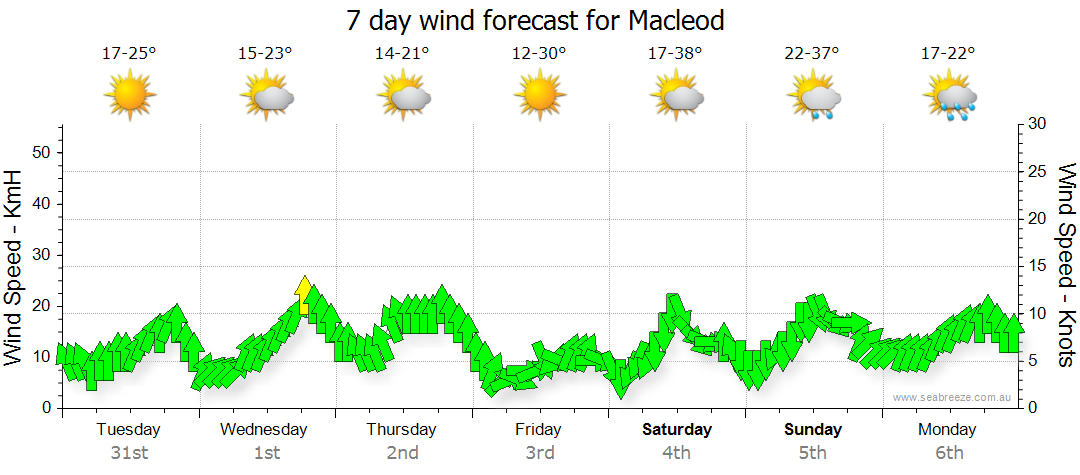 weather macleod