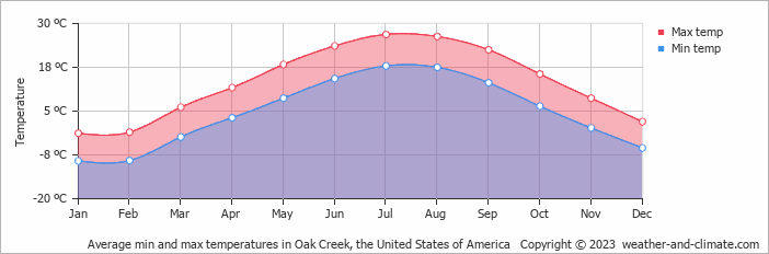 weather oak creek wi hourly