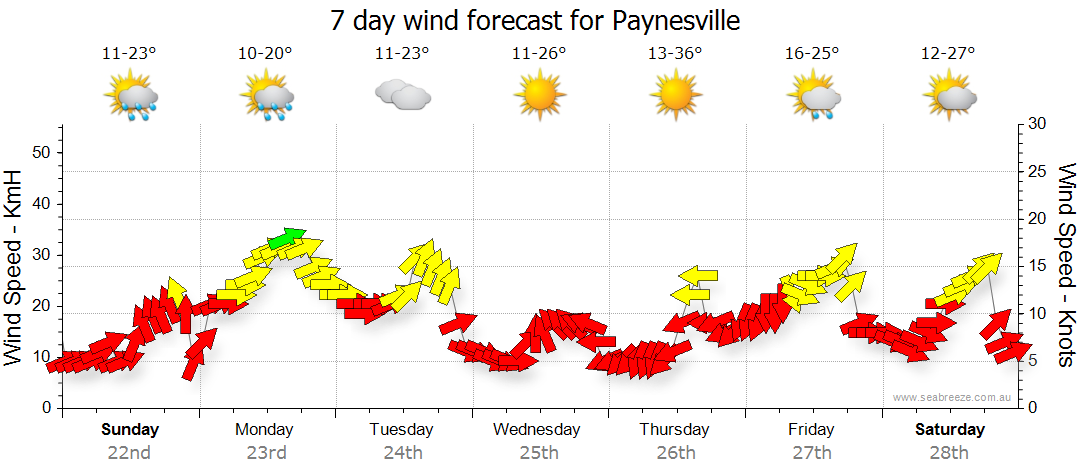 weather radar paynesville