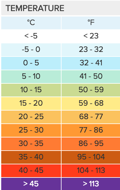 weather sydney 14 days