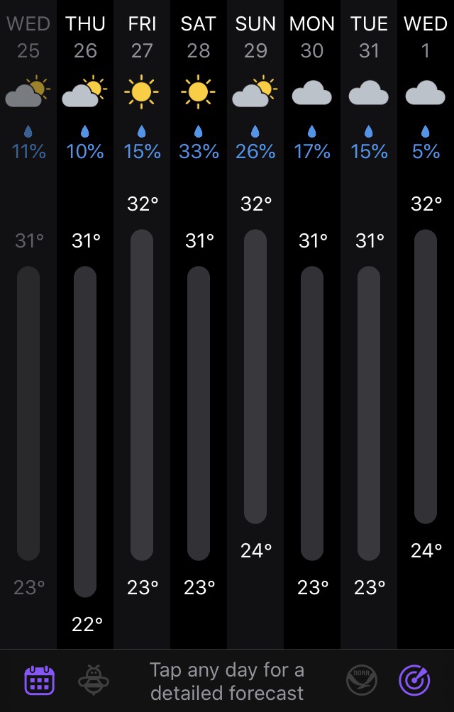 weather yesterday