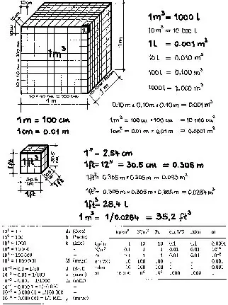 weight cubic meter of water