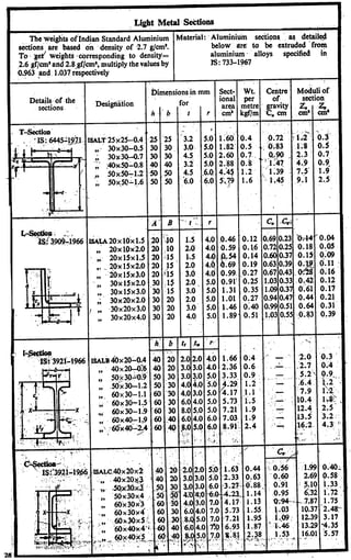 westerman table pdf