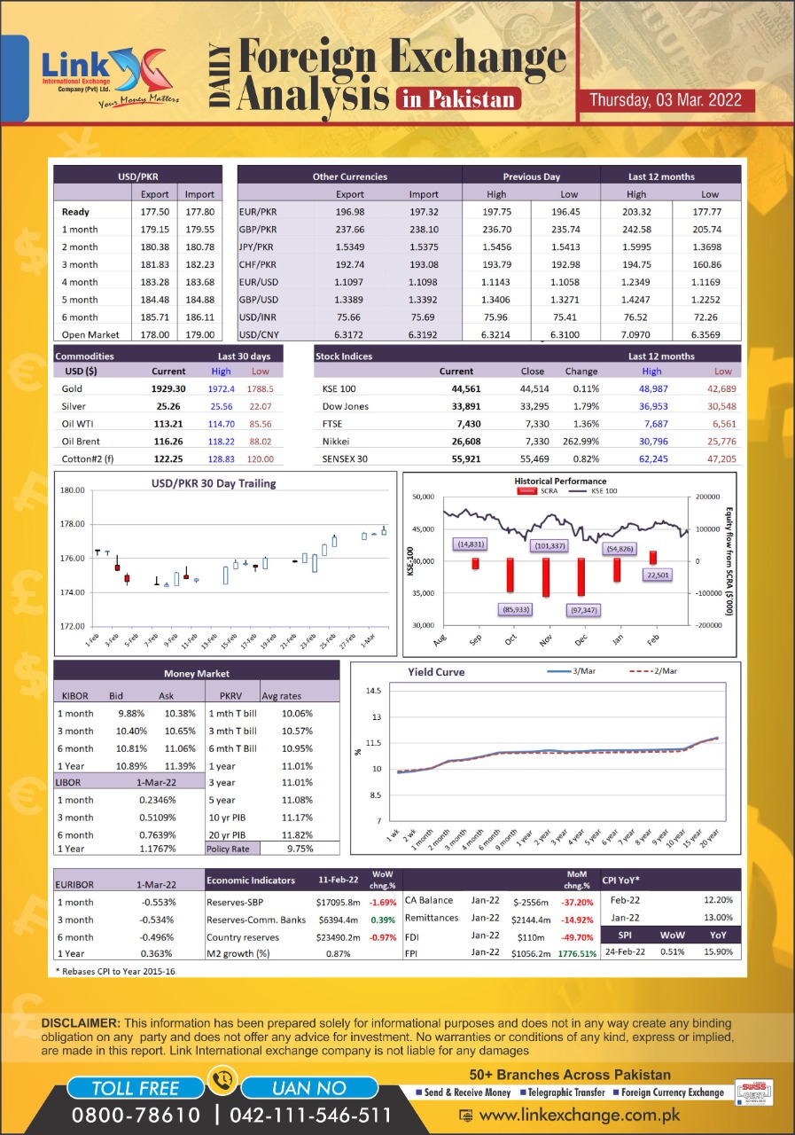 western union dollar exchange rate