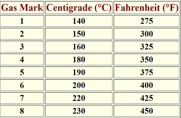 what is 350f in c fan oven