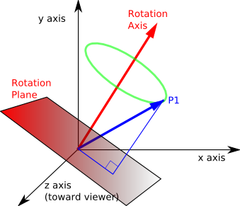 what is a quaternion unity